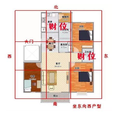 如何看房間財位|房間財位在哪裡？財位布置、禁忌快筆記，7重點輕鬆提升財。